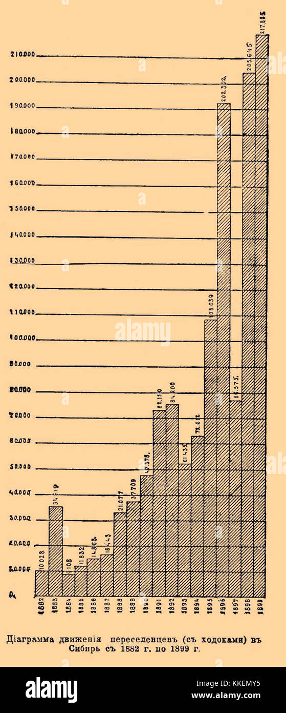 Un volume dal Brockhaus and Efron Enciclopedic Dictionary, un significativo lavoro di riferimento nella storia intellettuale russa, catalogato come b58 738-0. Foto Stock