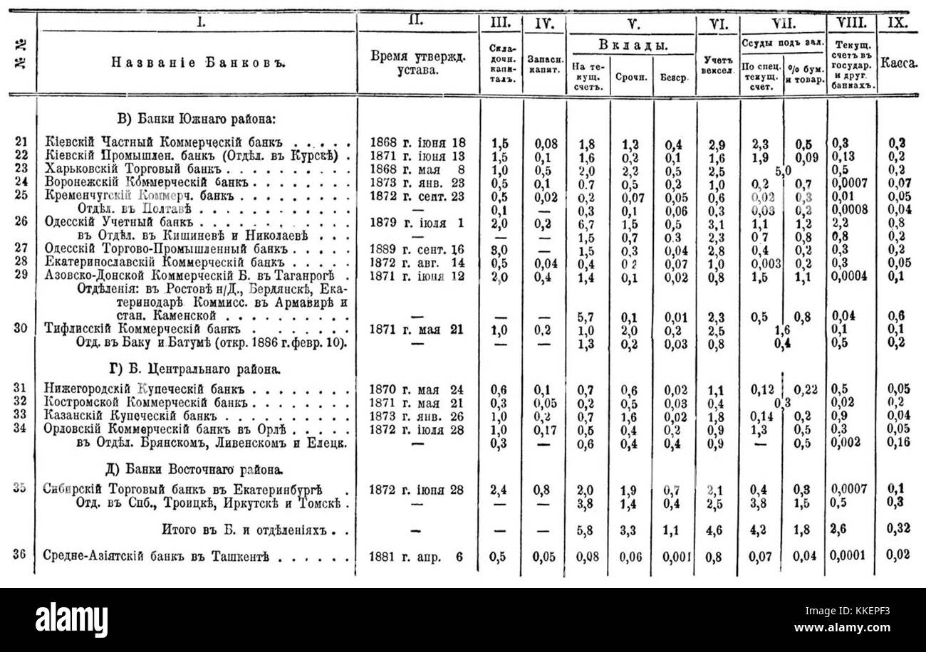 Un'enciclopedia completa in lingua russa pubblicata tra il 1890 e il 1907, comprendente 35 volumi con 121.240 articoli, 7.800 immagini e 235 mappe. Fu uno sforzo collaborativo tra gli editori di Lipsia e San Pietroburgo, con contributi di studiosi importanti come Dmitri Mendeleev e Vladimir Solovyov. Foto Stock