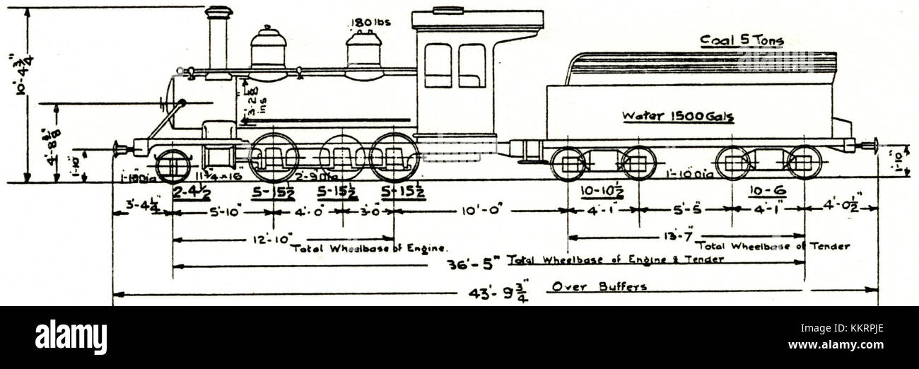 Il diagramma NG7 2 6 0 si riferisce a un disegno tecnico o a uno schema di una specifica classe di locomotiva ferroviaria, con i dettagli delle sue specifiche, della sua struttura e degli elementi di progettazione utilizzati nell’ingegneria ferroviaria. Foto Stock