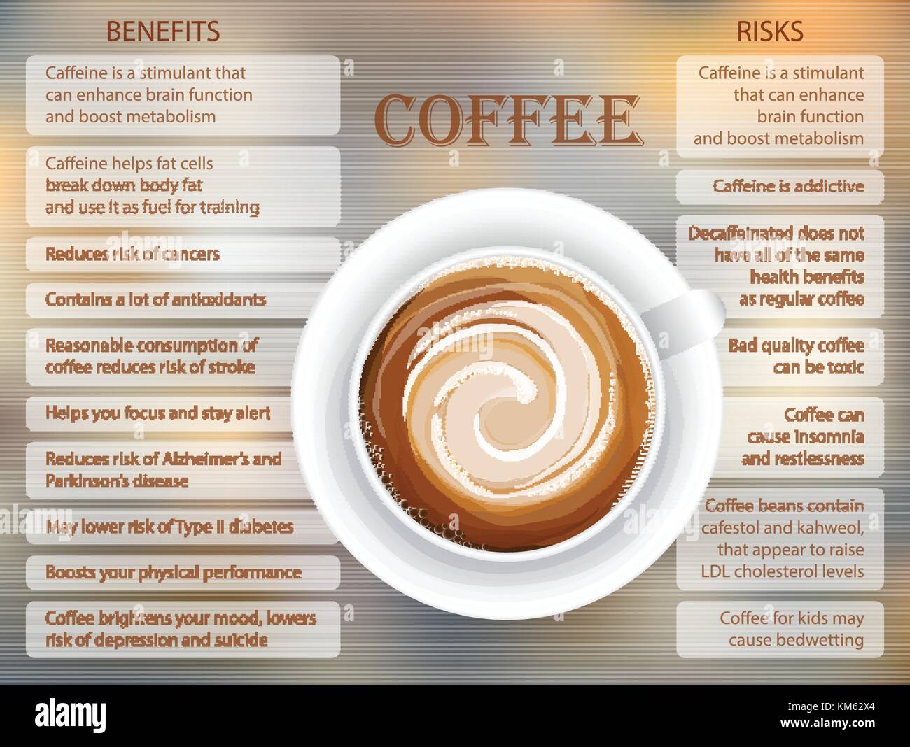 Il caffè i vantaggi e i rischi infographics Illustrazione Vettoriale