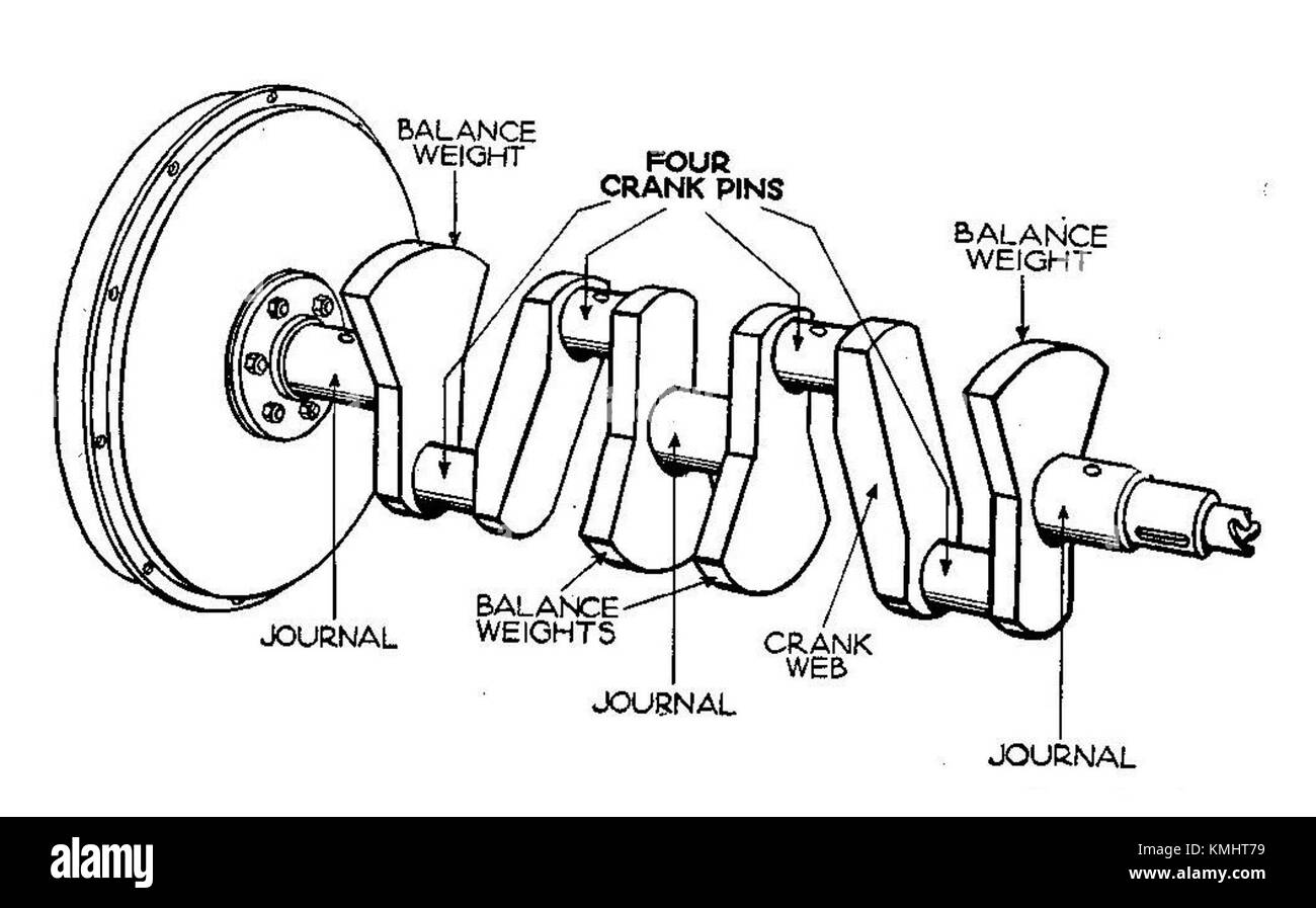 L'albero motore controbilanciato a quattro cilindri, descritto nella tredicesima edizione del manuale Autocar (1935), è un componente fondamentale nella prima progettazione automobilistica, contribuendo alle prestazioni e all'equilibrio del motore. Foto Stock