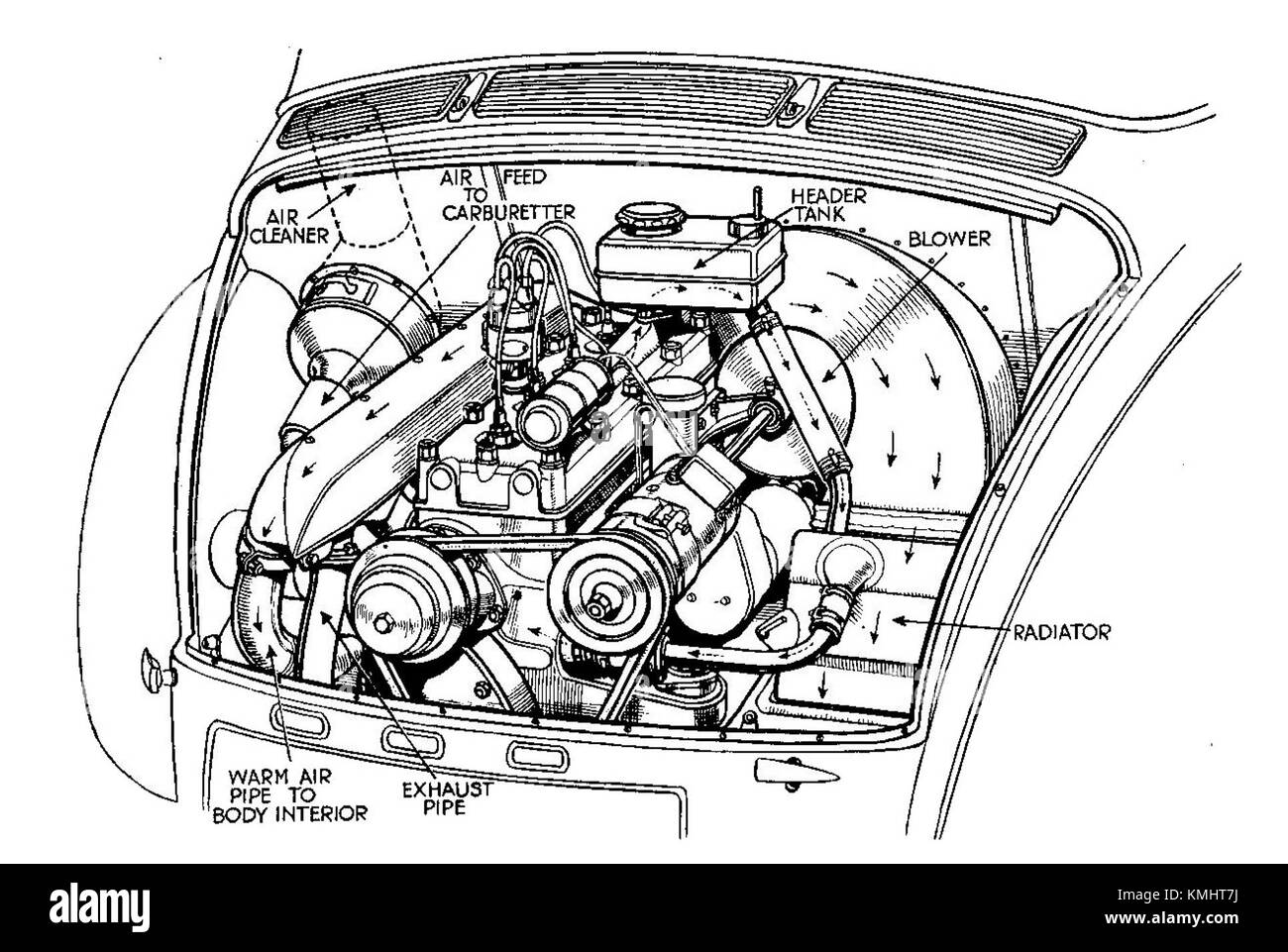 Motore raffreddato ad acqua montato posteriormente (Autocar Handbook, 13th ed, 1935) Foto Stock