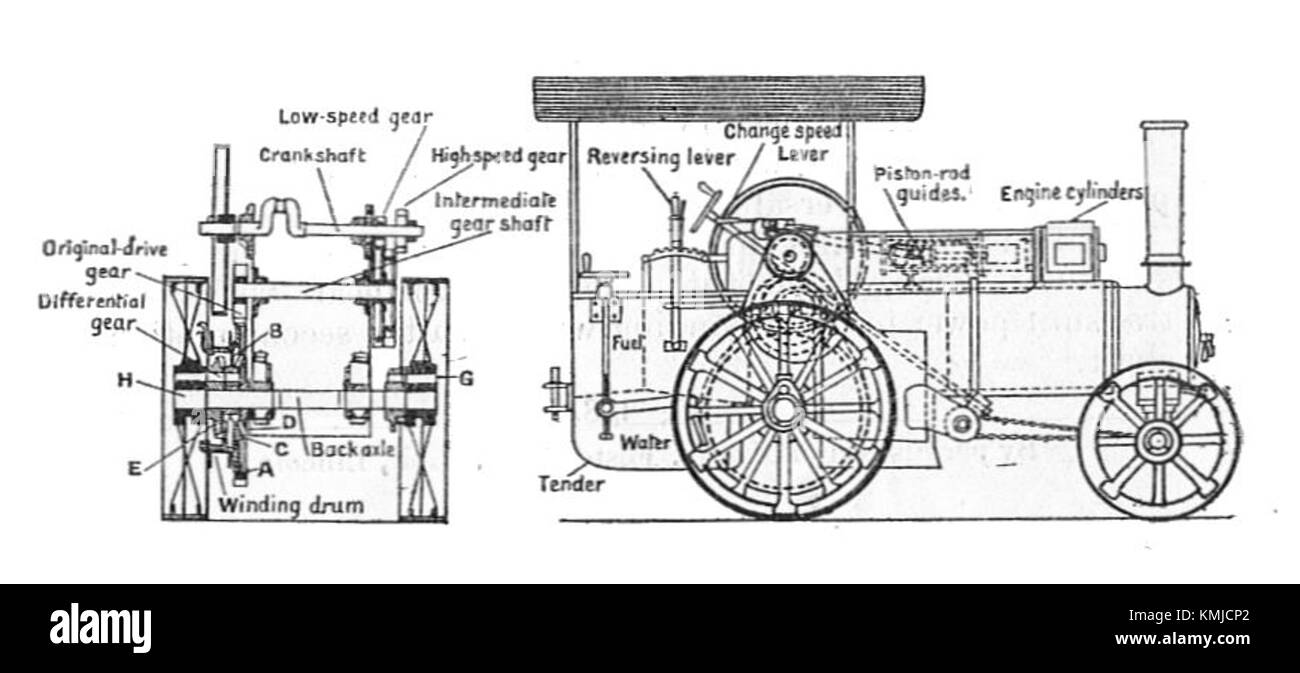 Questo schema del 1911 mostra un trattore a vapore leggero, un trasporto meccanico utilizzato dall'Army Service Corps per scopi di addestramento. Rappresenta l'ingegneria militare e le tecnologie di trasporto dei primi anni del XX secolo. Foto Stock