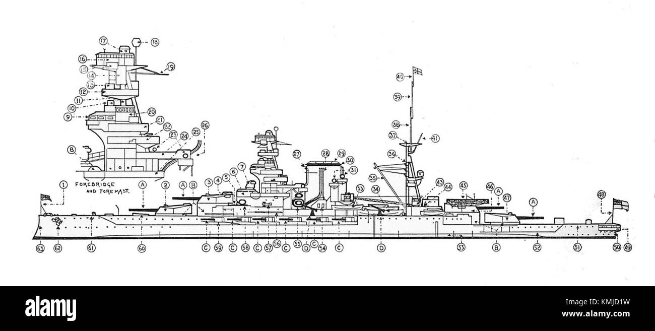 Un'illustrazione dei componenti e della struttura di una nave da battaglia, come descritto nel libro del 1936 "Warships Today", che mostra le caratteristiche principali della guerra navale. Foto Stock