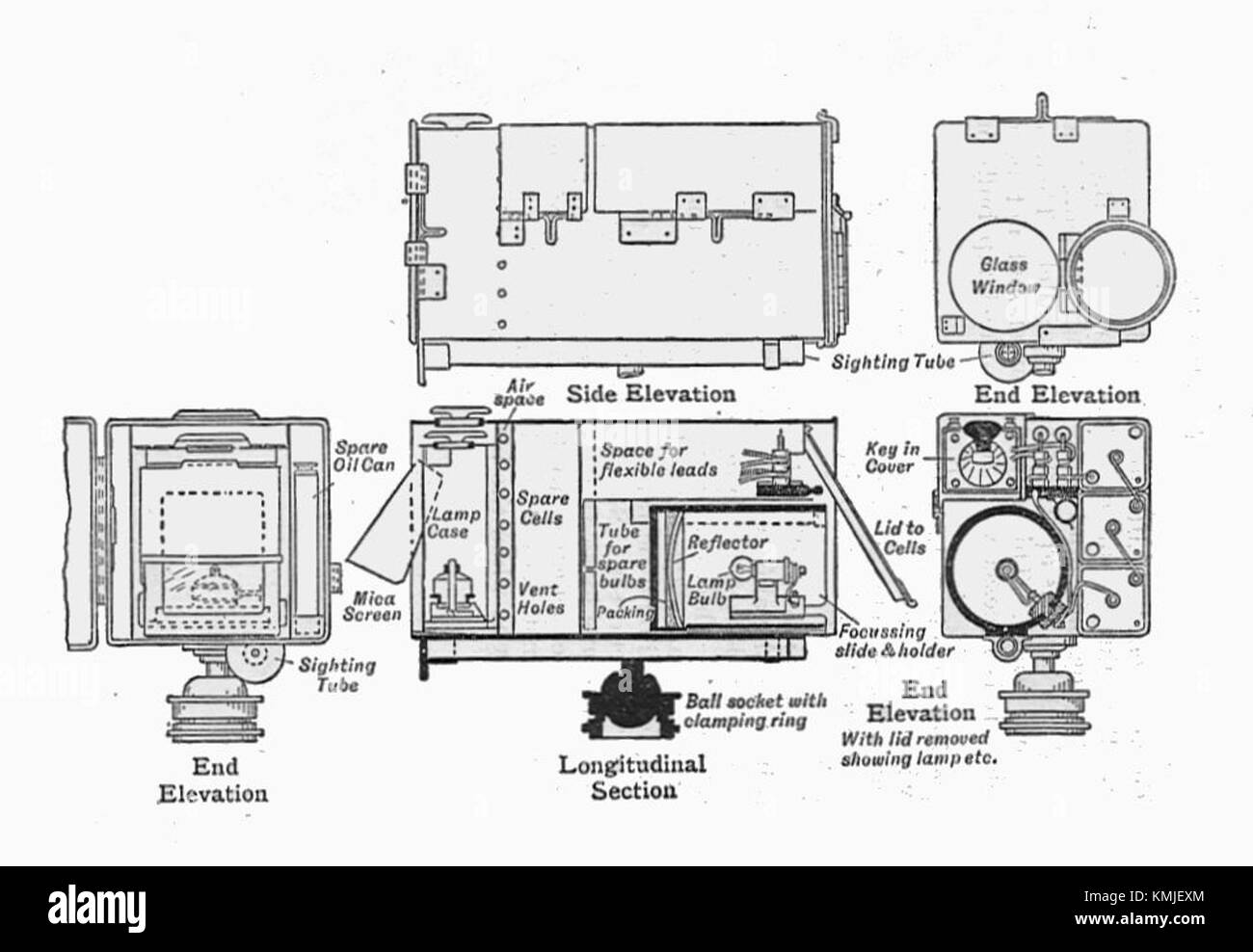 Una lampada di segnalazione di campo elettrico del 1918, utilizzata per la comunicazione e la segnalazione nelle operazioni militari durante la prima guerra mondiale, era uno strumento importante per il coordinamento delle truppe. Foto Stock