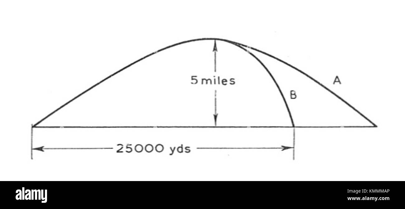 "Shell Flight Paths" è un articolo della pubblicazione del 1936 "Warships to-day". Descrive in dettaglio le rotte di volo e i movimenti strategici degli aerei militari durante il periodo precedente la seconda guerra mondiale, fornendo informazioni sulla prima aviazione e sulla strategia militare. Foto Stock