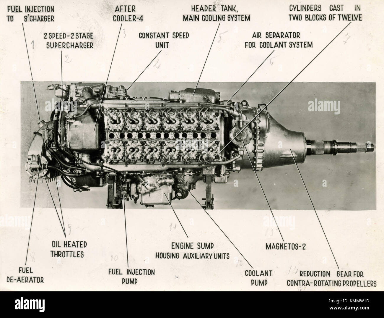 Caratteristiche esterne del 3.000 HP Rolls-Royce Eagle motore, Regno Unito 1947 Foto Stock