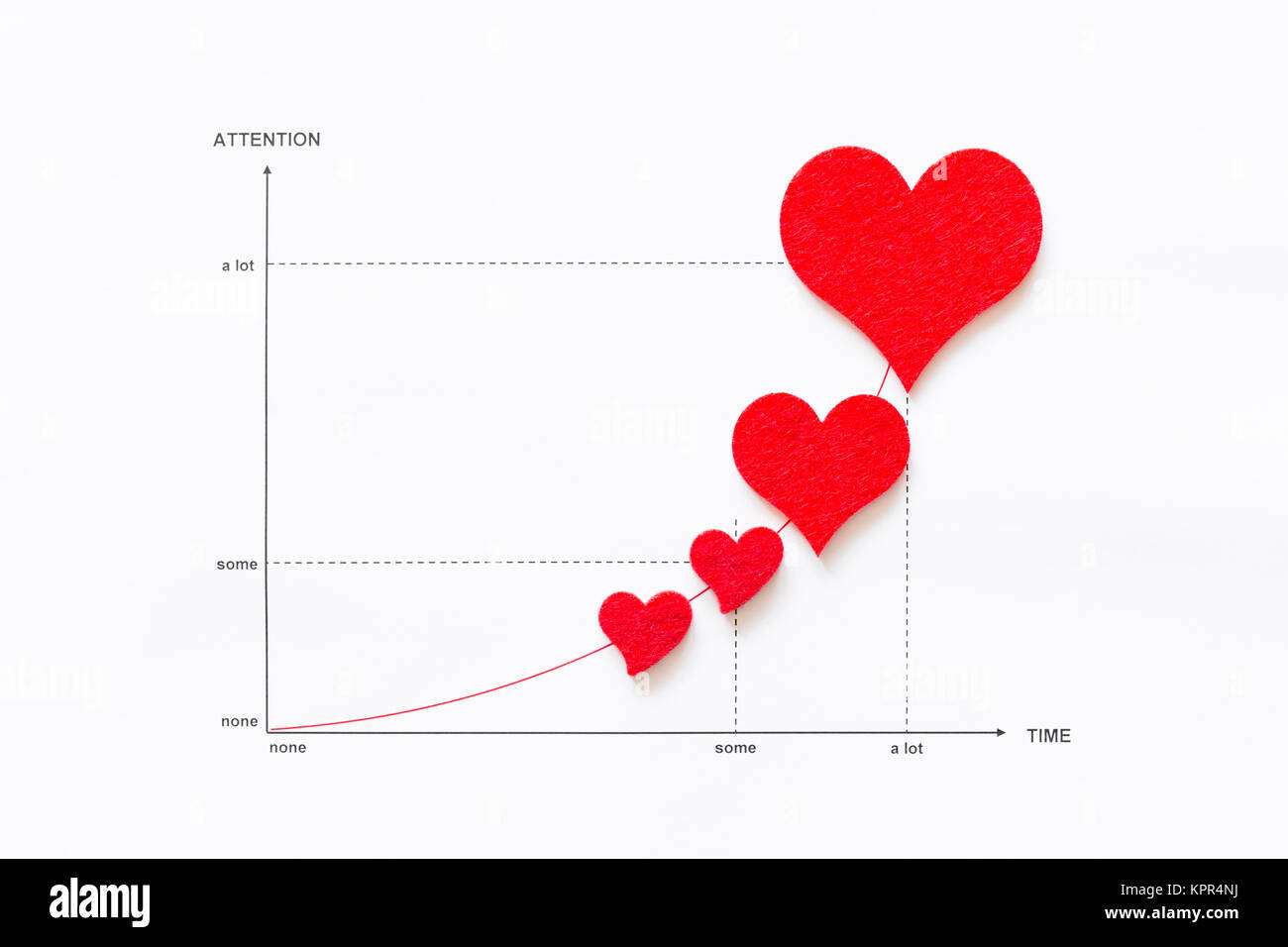 Concetto di analisi scientifica di amore e di affetto. Linea grafico su carta bianca con feltro rosso i cuori e gli elementi di attenzione e tempo Foto Stock
