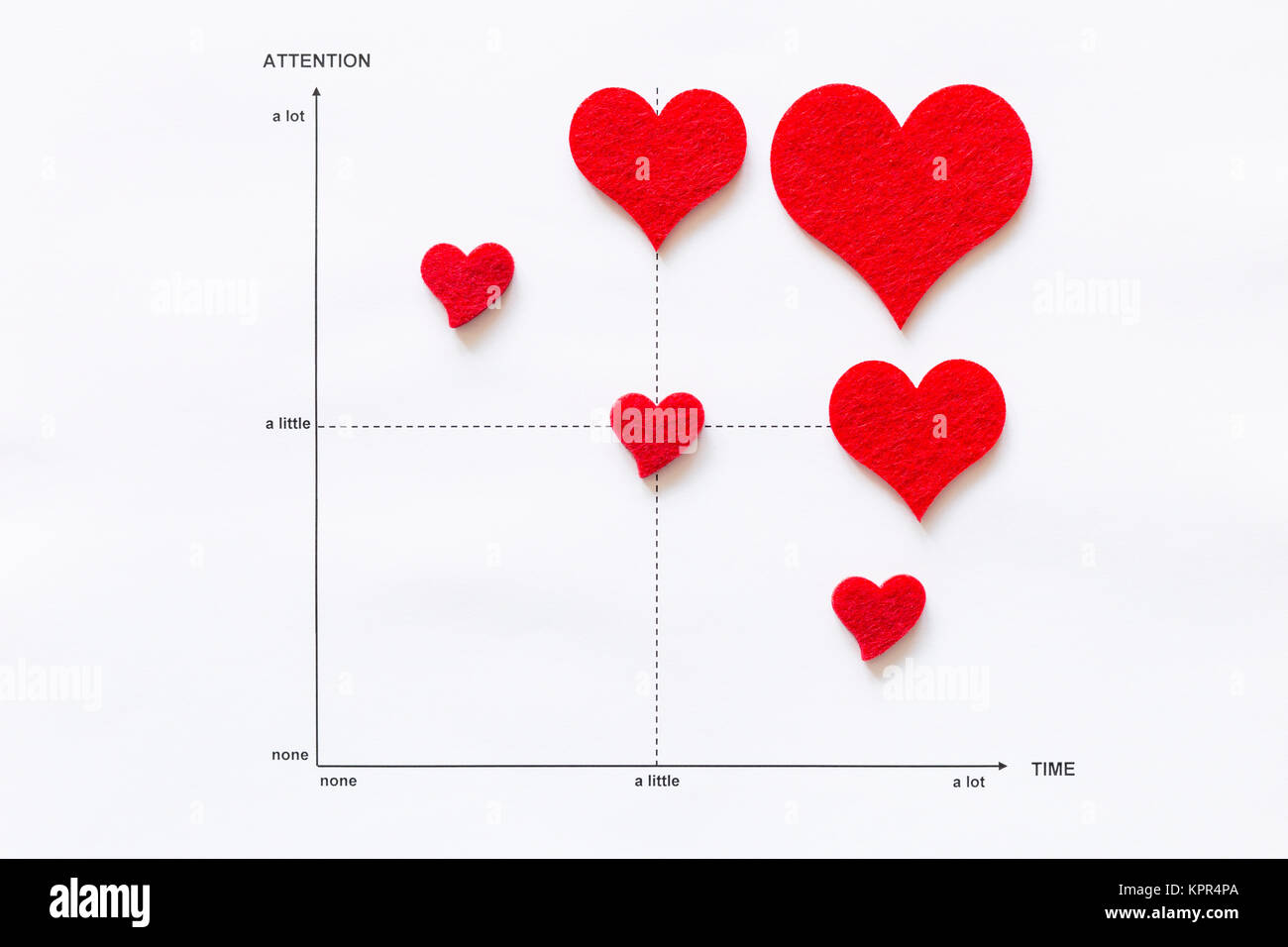 Concetto di analisi scientifica di amore e di affetto. Linea grafico su carta bianca con feltro rosso i cuori e gli elementi di attenzione e tempo Foto Stock