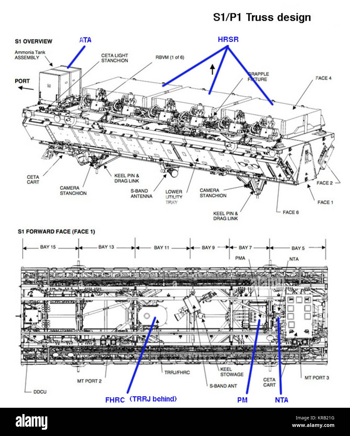 06 S1 Trruss Foto Stock