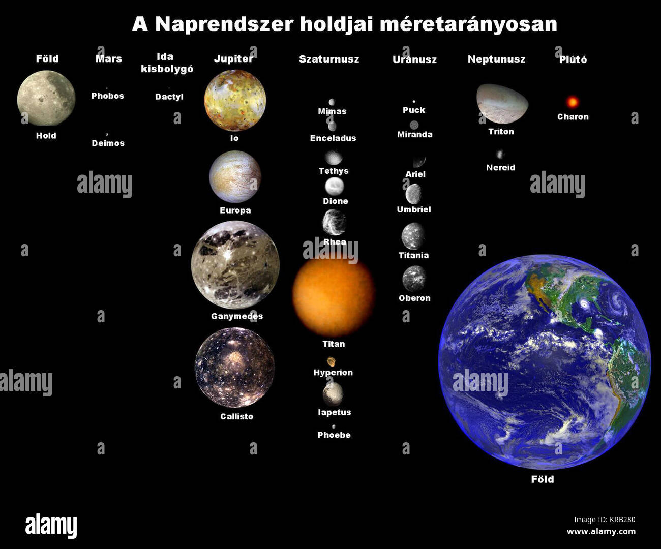 Un Naprendszer holdjai Foto Stock