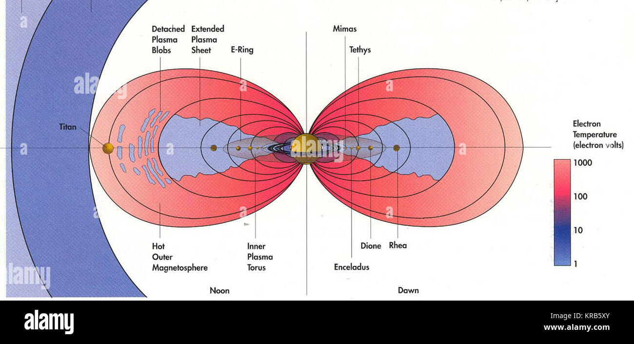 Magnete al plasma saturno Foto Stock