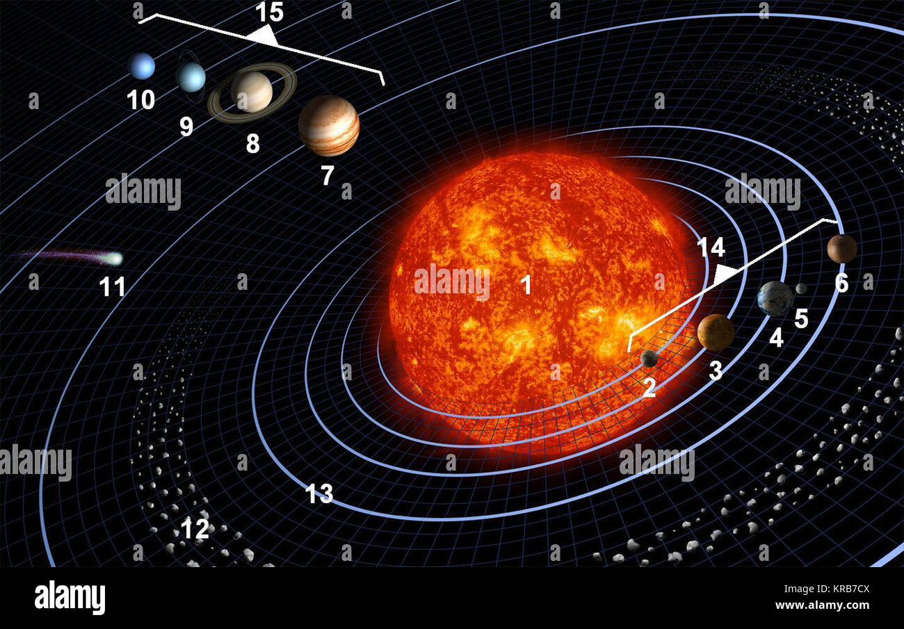 Solar sys8 numerate Foto Stock