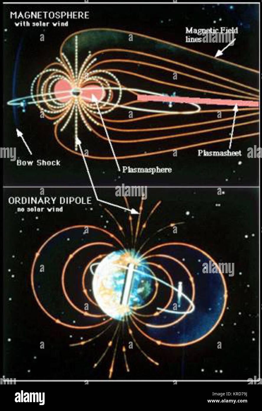 Dipolo vs la magnetosfera Foto Stock