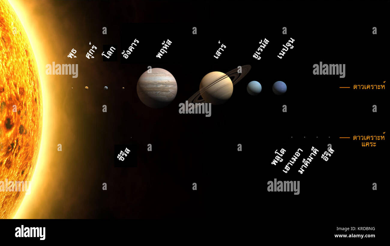 Pianeti2008-th Foto Stock