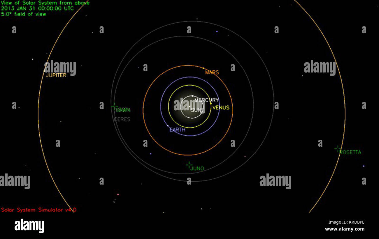 Planetas interiores Foto Stock