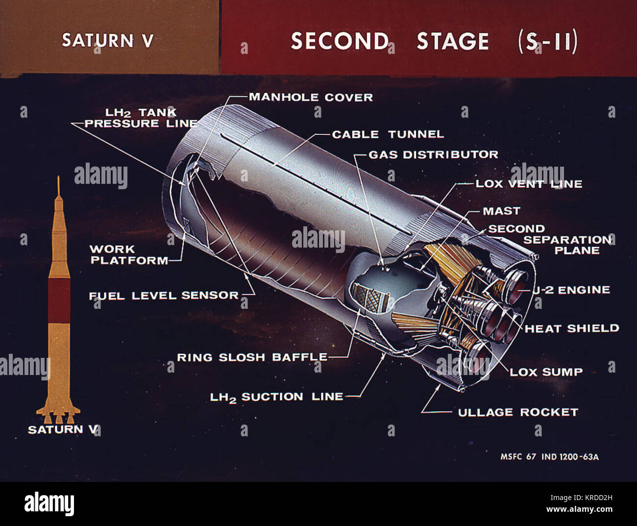 Saturn V secondo stadio Foto Stock Saturn V secondo stadio Foto Stock