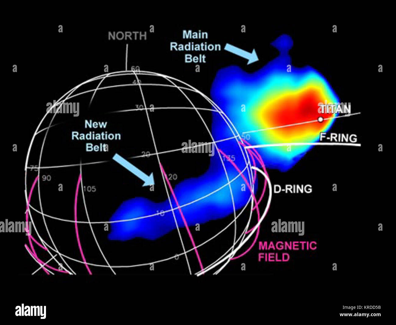 Saturno27s cinture di radiazione Foto Stock