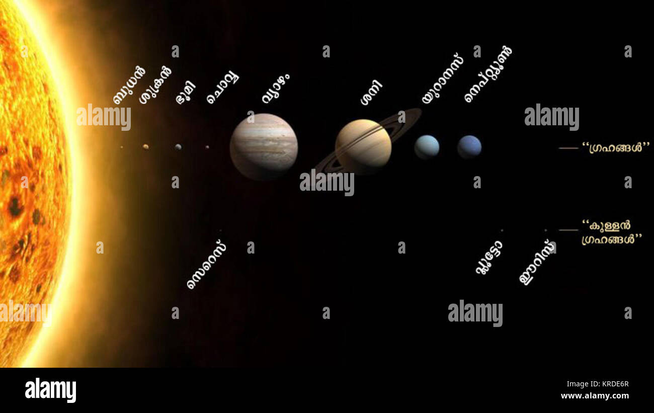 UpdatedPlanets2006-ml Foto Stock