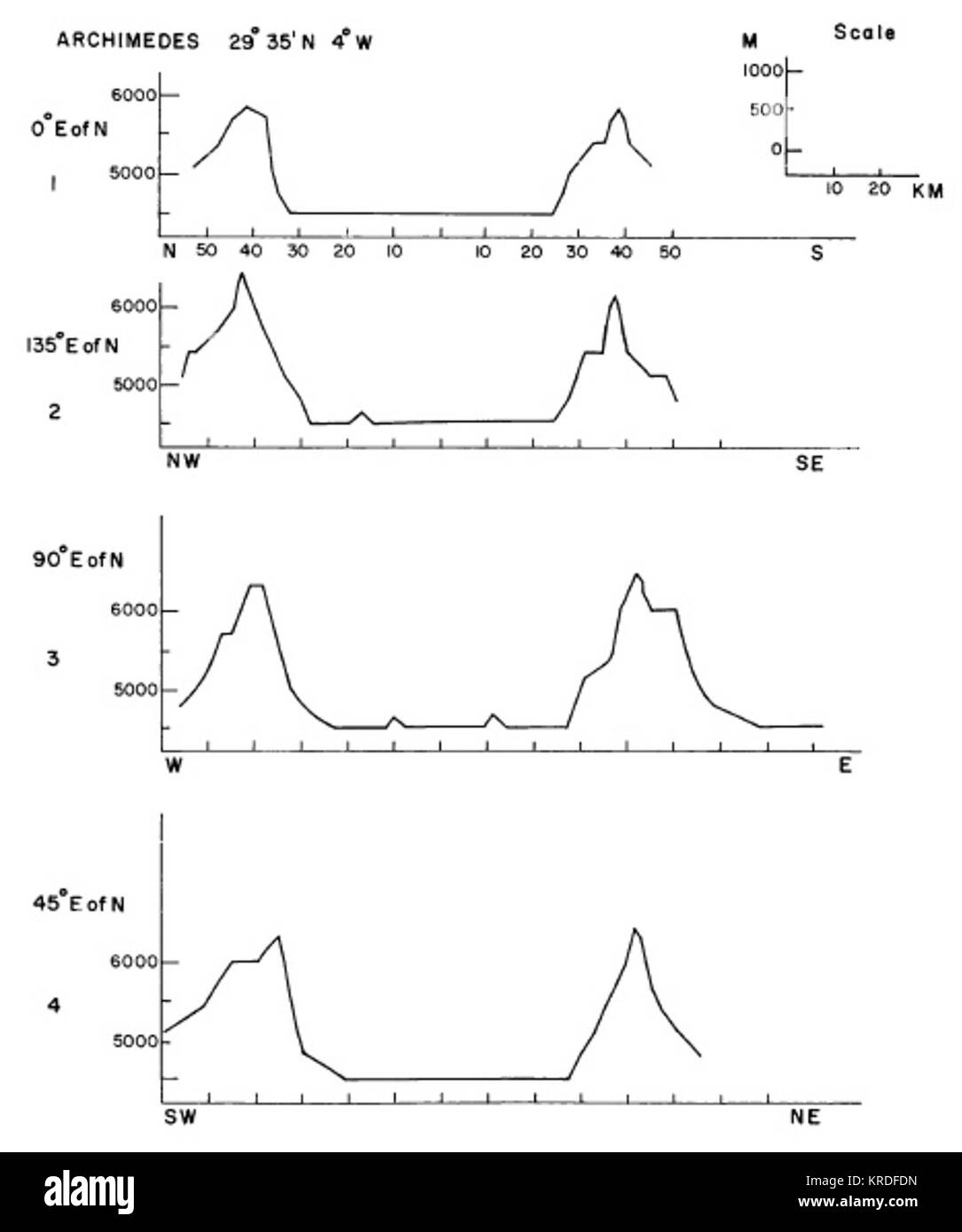 Il cratere di Archimede sezione trasversale Foto Stock