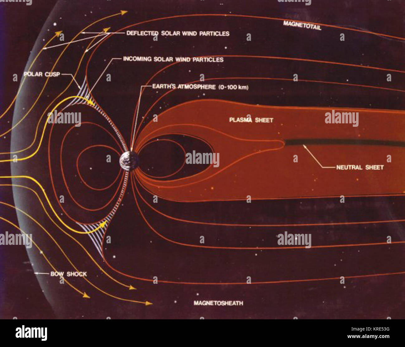 Schema della magnetosfera Foto Stock