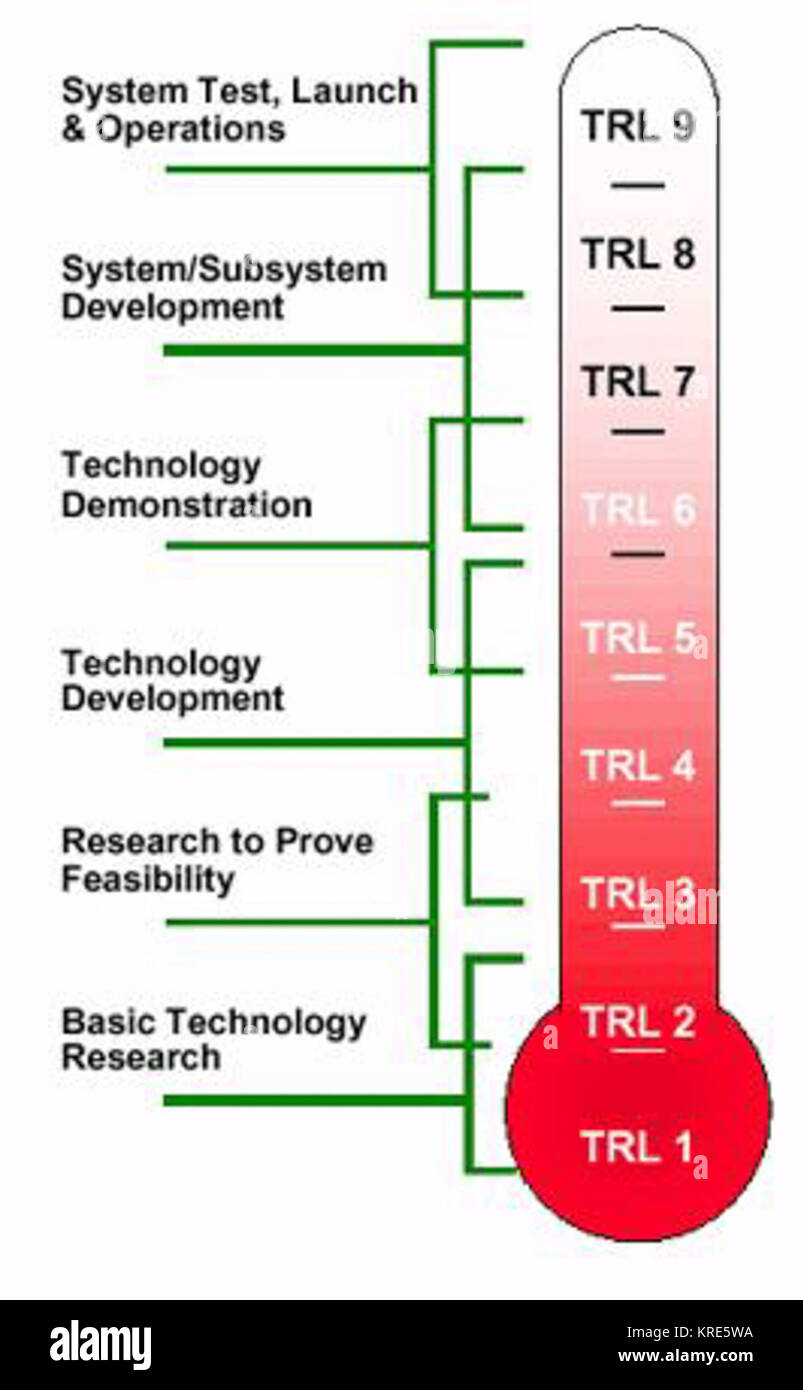 La NASA METRO TRL Foto Stock