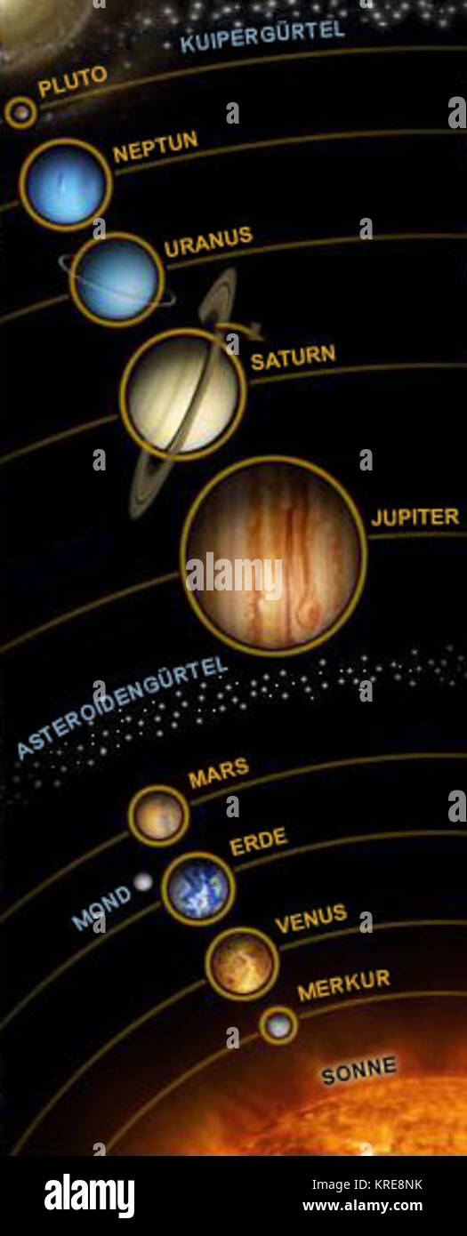 Sonnensystem Foto Stock