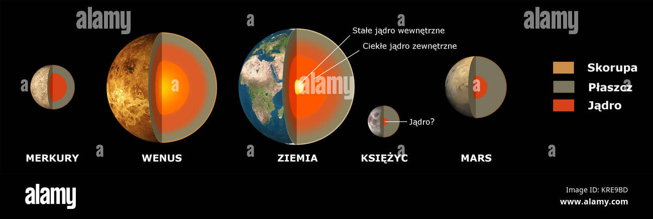 Pianeti terrestri pl interno Foto Stock