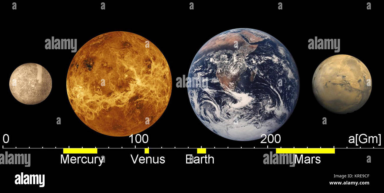 Pianeti Terestial paragoni Foto Stock
