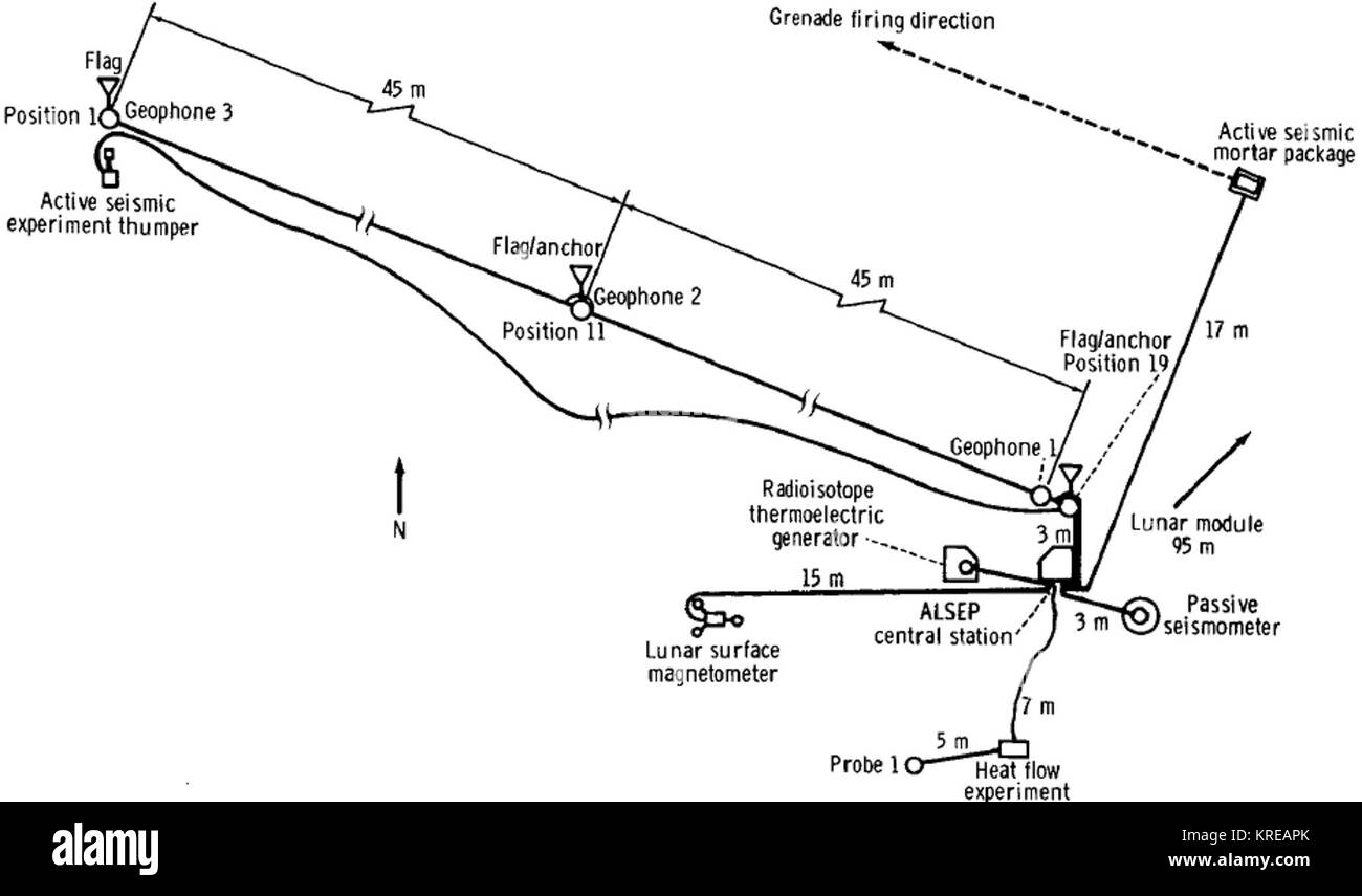Apollo 16 ALSEP Foto Stock