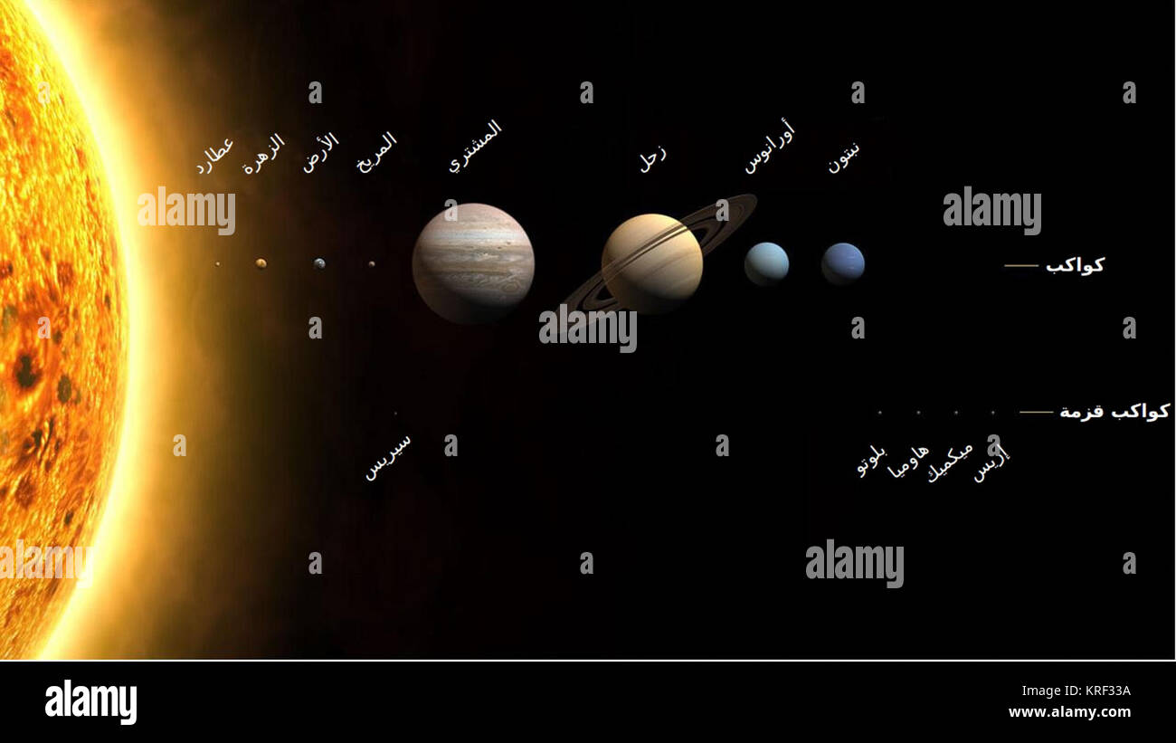 Pianeti2008-ar Foto Stock