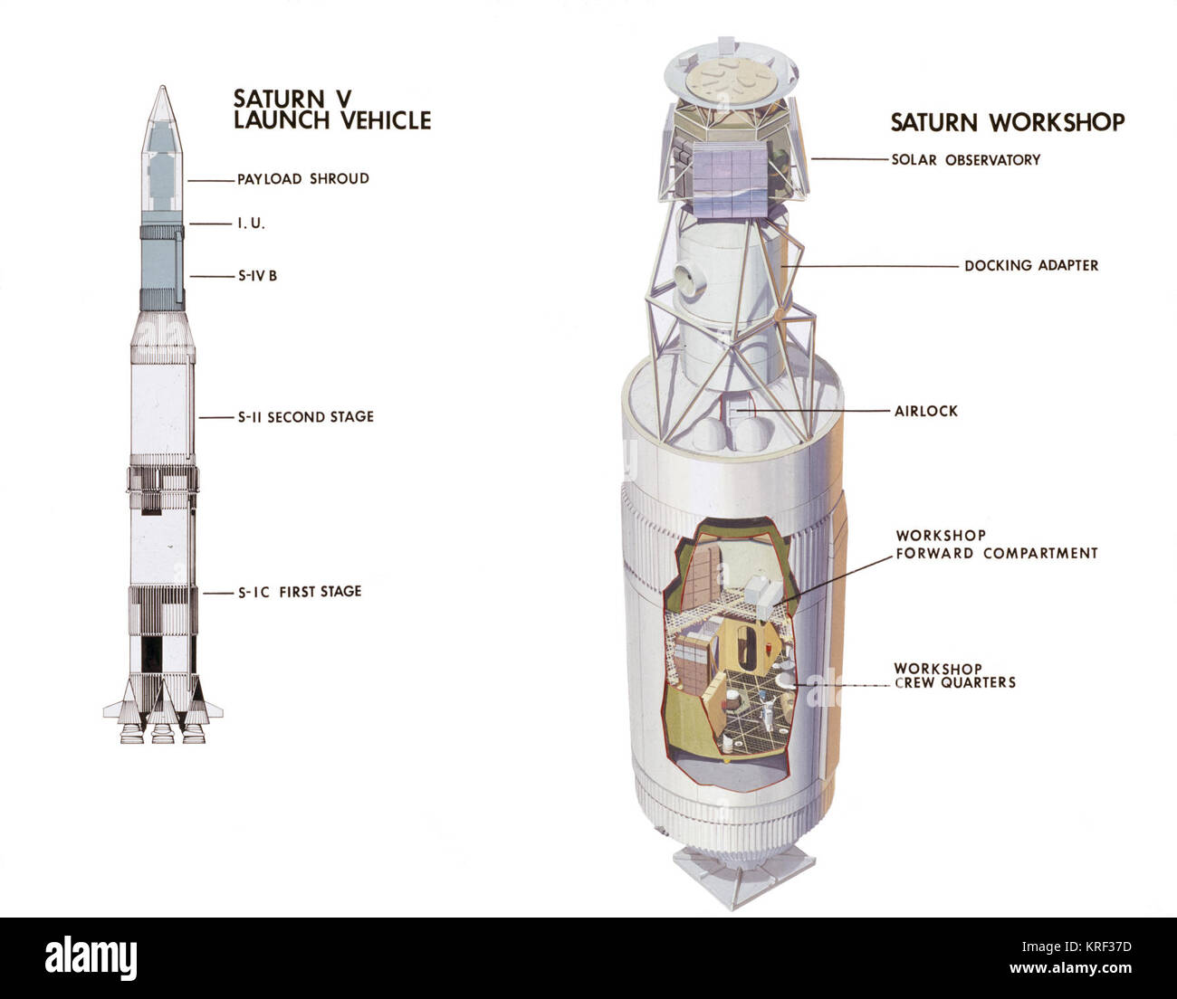 SATURN V del veicolo di lancio e Saturno configurazione di officina con didascalie Skylab componenti in configurazione di lancio Foto Stock