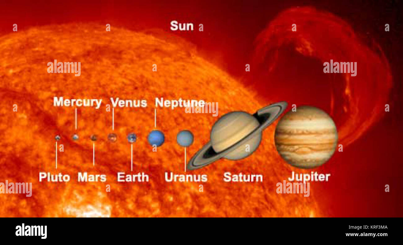 Sse pianeta dimensioni Foto Stock