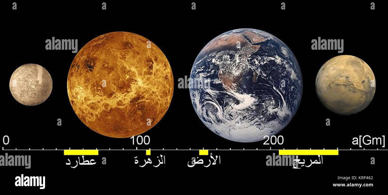 Pianeti Terestial comparazioni ar Foto Stock