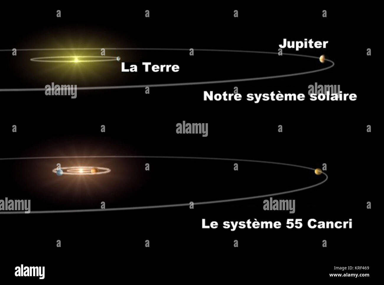 Systeme planetaire 55 cancri Foto Stock