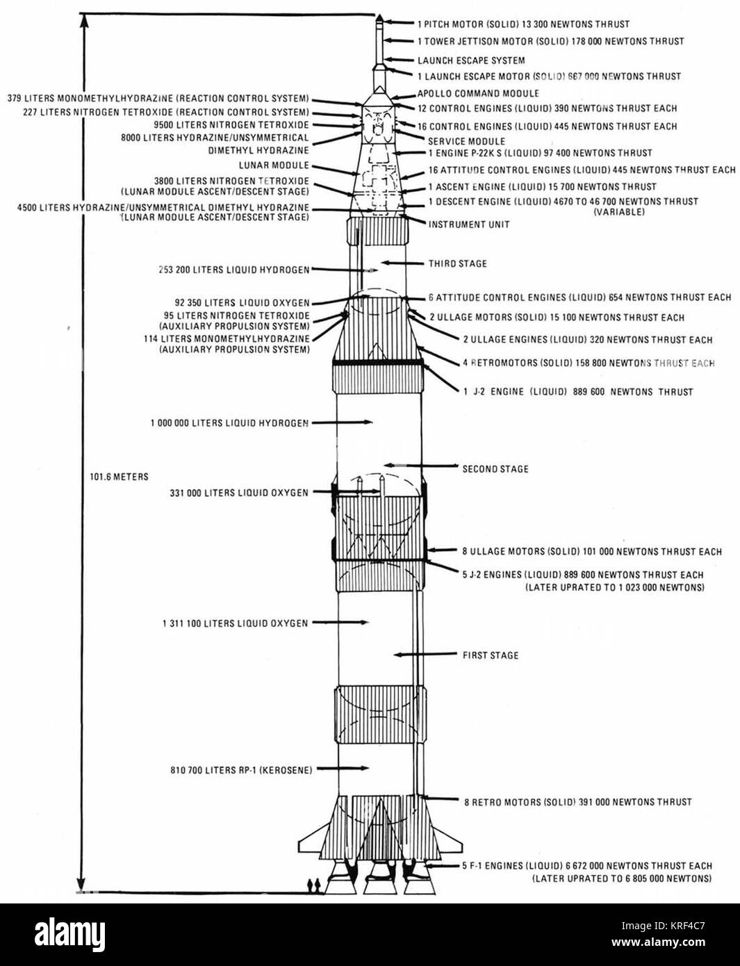 Saturn V Vista schematica Foto Stock