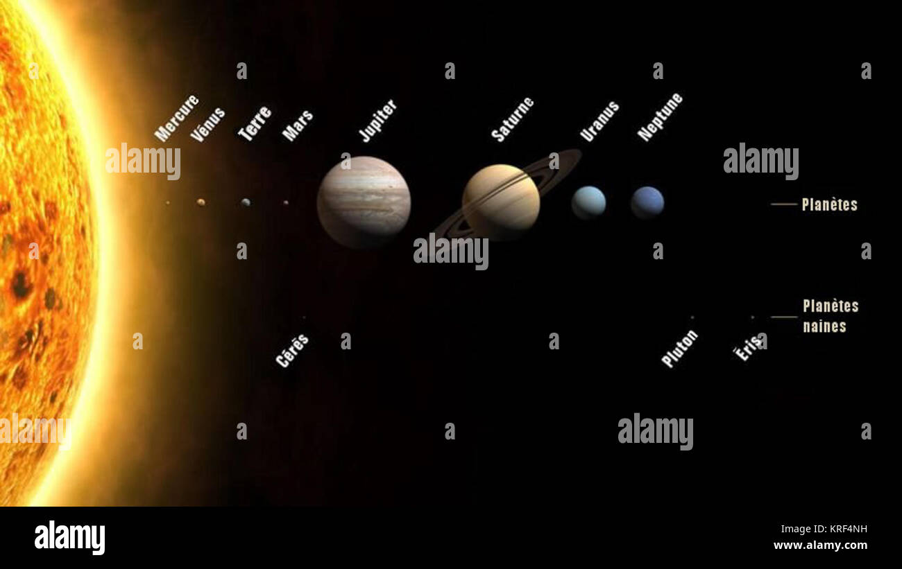 UpdatedPlanets2006 francese Foto Stock