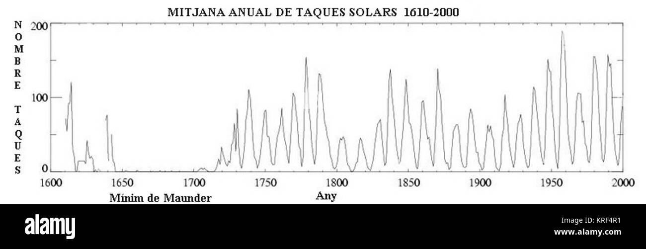 Ssn anuale Foto Stock