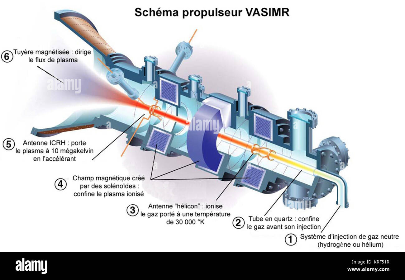 Vasimr-fr Foto Stock