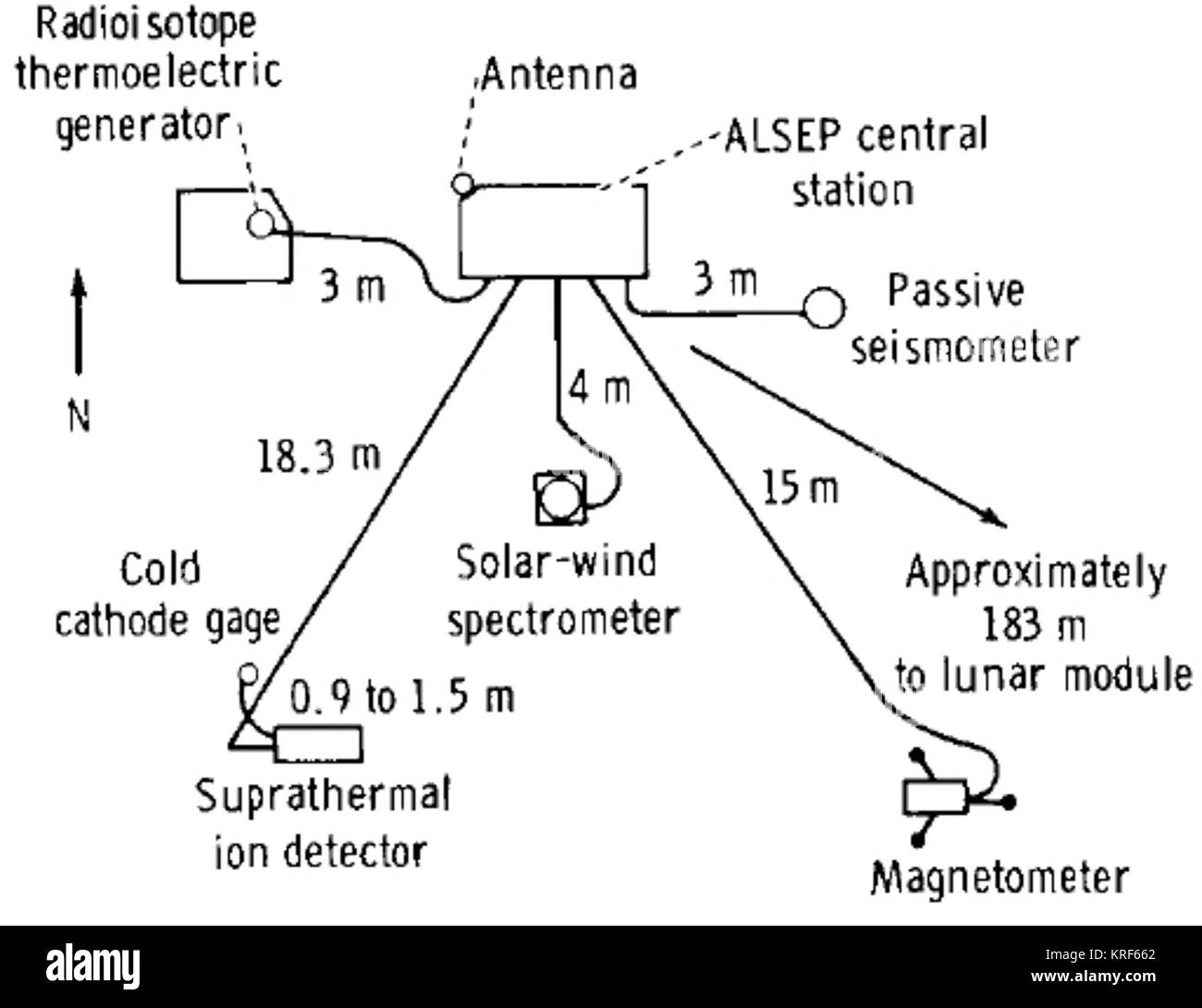 Apollo 12 ALSEP Foto Stock