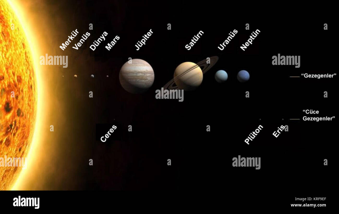 UpdatedPlanets2006-tr Foto Stock