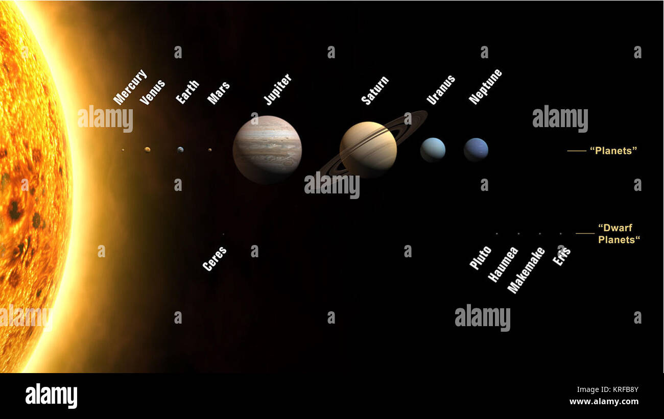 Pianeti2008 Foto Stock