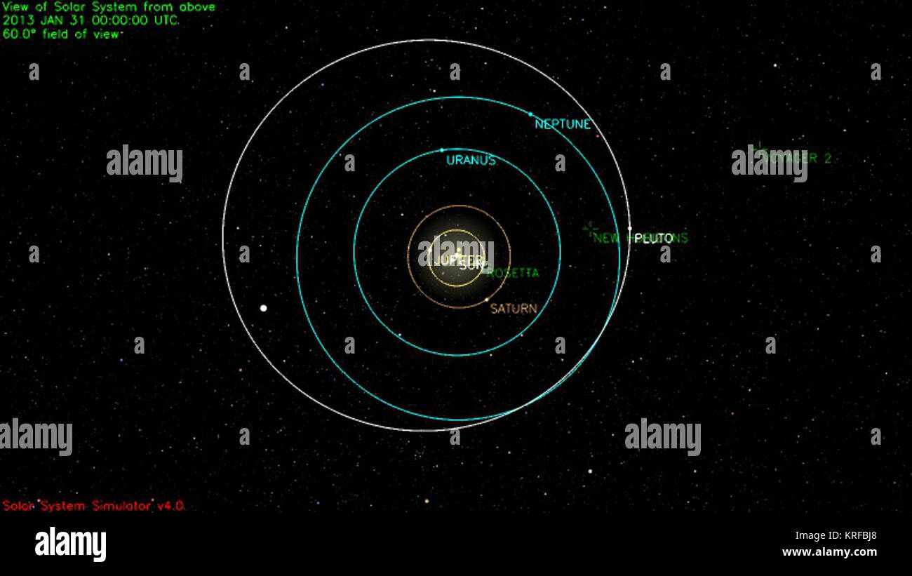 Planetas exteriores fare Sistema Solare Foto Stock