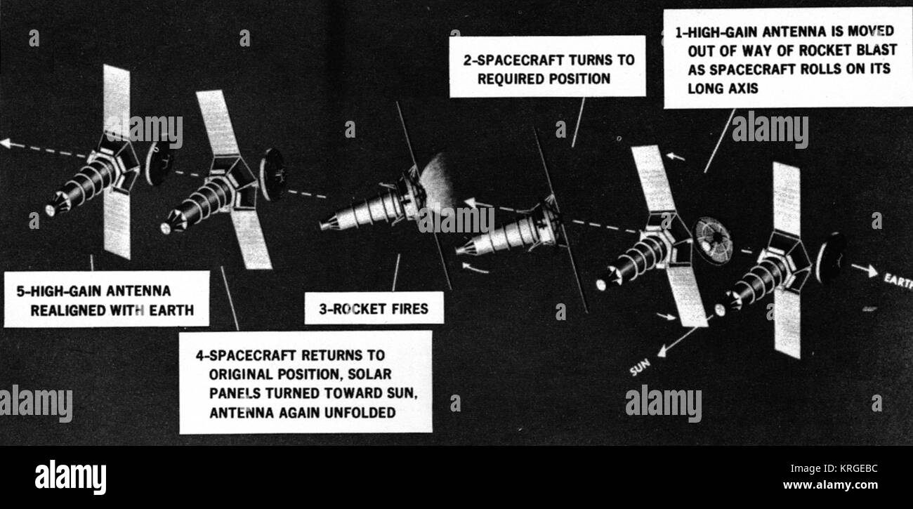 La NASA FATTI Volume 2 numero 6 Progetto immagine RANGER 16 Foto Stock