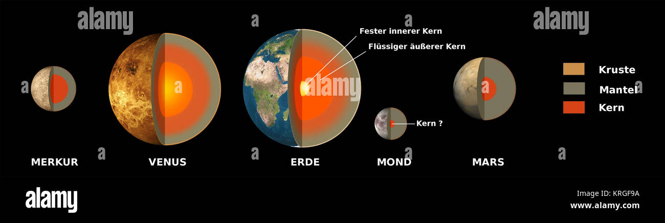 Pianeti terrestri de interno Foto Stock