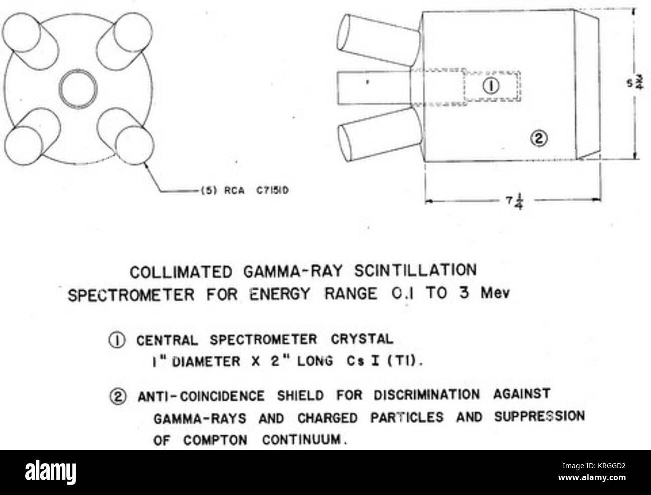 Rilevatore per Gamma-Ray Astronomia gelo e Rothe 1962 Foto Stock