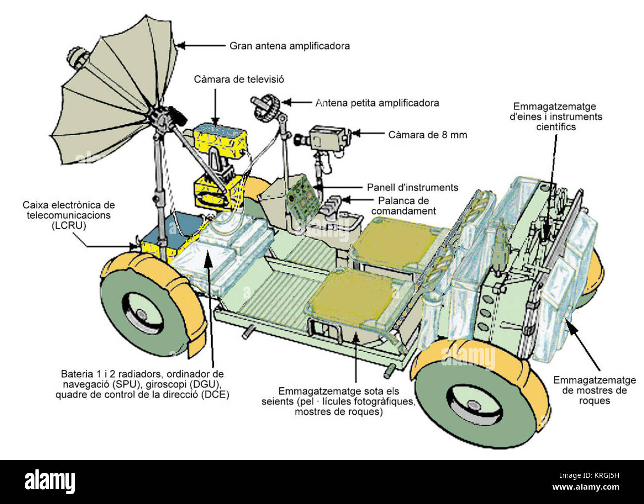 Esquema del Lunar veicolo itinerante-ca Foto Stock