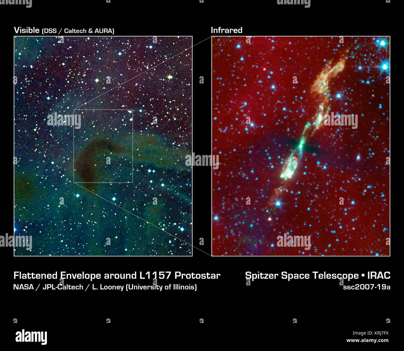 Una rara, vista a raggi infrarossi di una stella in via di sviluppo e i suoi getti di svasatura prese dalla NASA il telescopio spaziale Spitzer (destra) ci mostra ciò che il nostro sistema solare potrebbe avere un aspetto simile a miliardi di anni fa. In luce visibile, questa stella e delle sue regioni circostanti sono completamente nascosti nel buio (sinistra). Le stelle si formano fuori di nuvole di filatura o buste, di gas e polvere. Come le buste appiattire e collasso, getti del flusso di gas verso l'esterno e un disco di vorticazione del pianeta-formatura di materiale prende forma attorno alla stella di formatura. Infine, la busta e getti scompaiono, lasciando un neonato stella con una suite di pianeti. Foto Stock