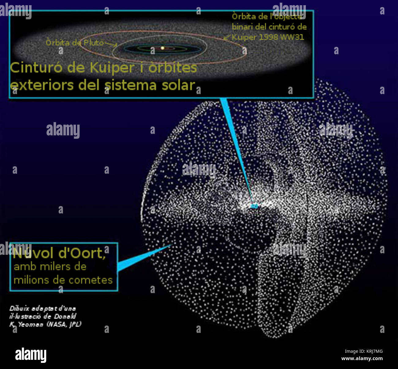 Kuiper oort-ca Foto Stock