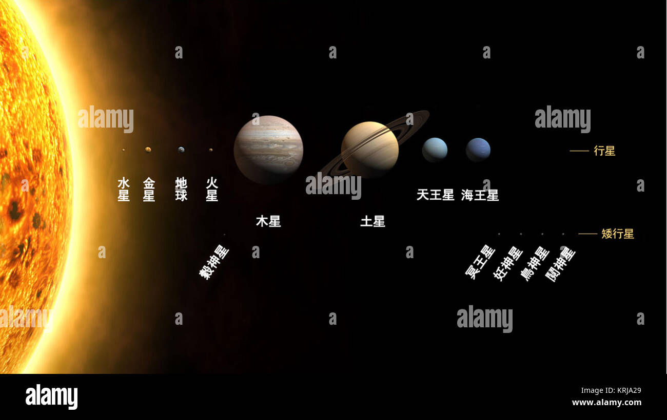 Pianeti2008 hant Foto Stock